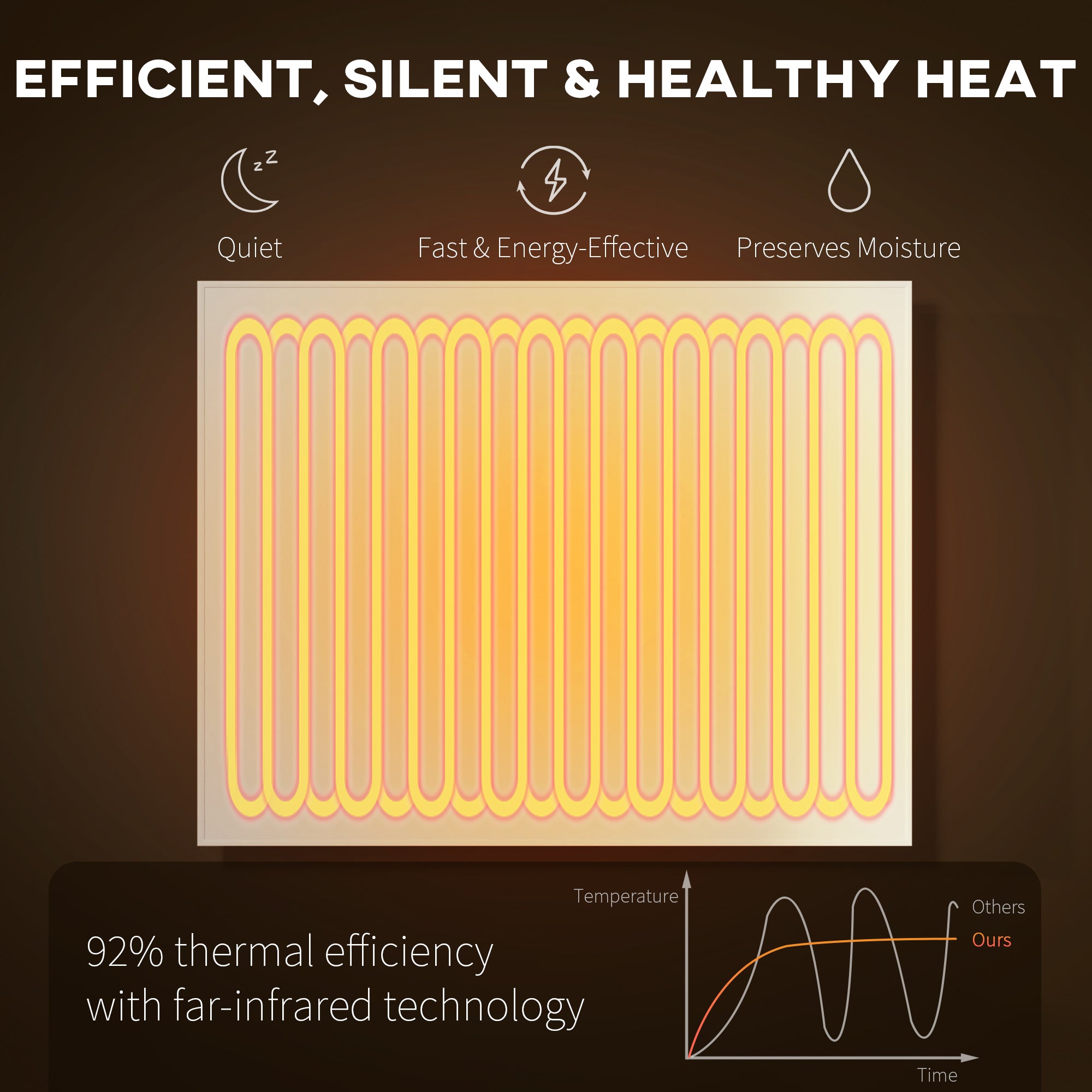 HOMCOM Wifi Smart Electric Heater, Far Infrared, Wall Mounted - 170W