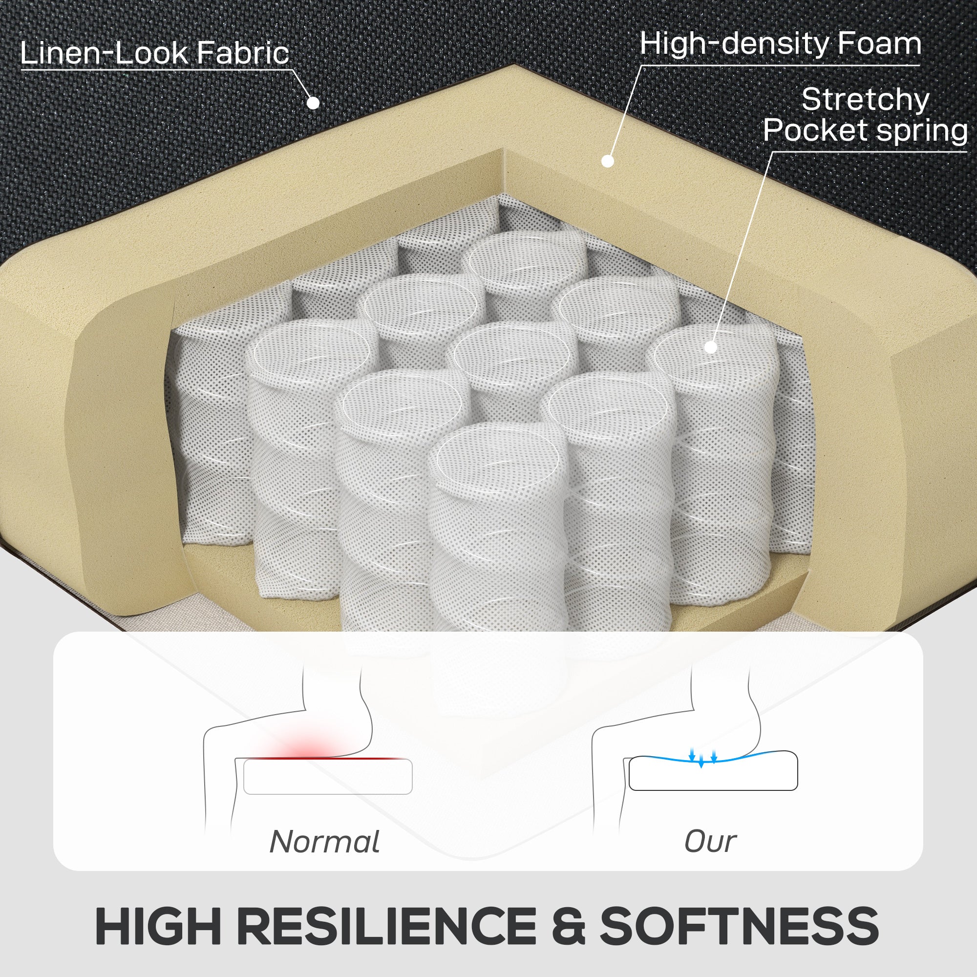 HOMCOM Retro Accent Chair, Linen Wingback Armchair with Wood Frame Button Tufted Design for Living Room Bedroom, Black