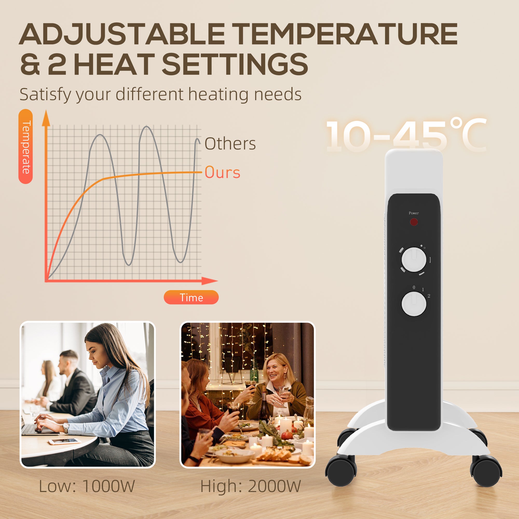 HOMCOM 2kW Electric Heater, 10-45℃ Temperature - White