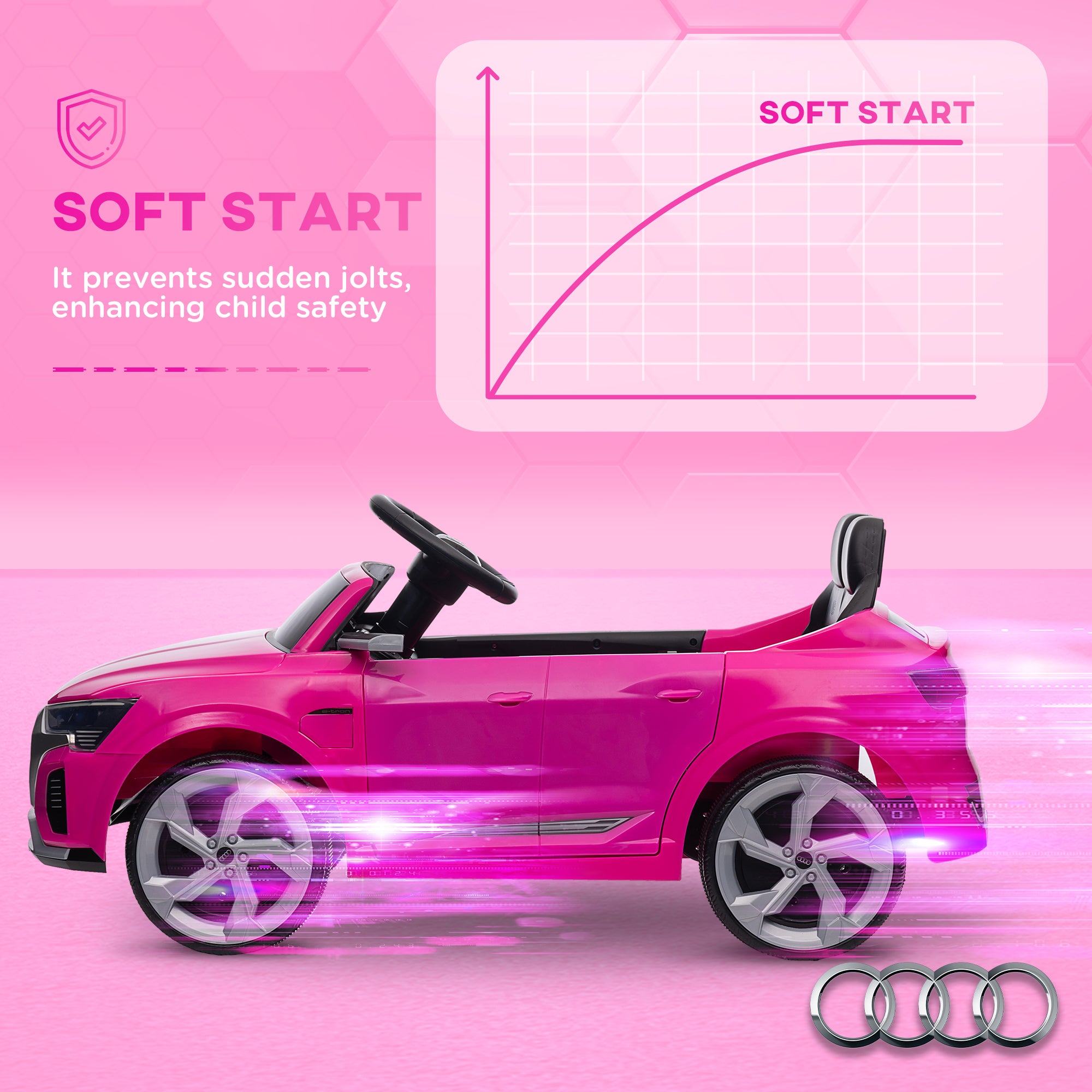 AIYAPLAY Audi Q8 e-tron Sportback Licensed 12V Ride on Car w/ Remote, 4 Spring Suspension Wheels, Headlights, Music, Horn - Pink - North Peak Garden Furniture