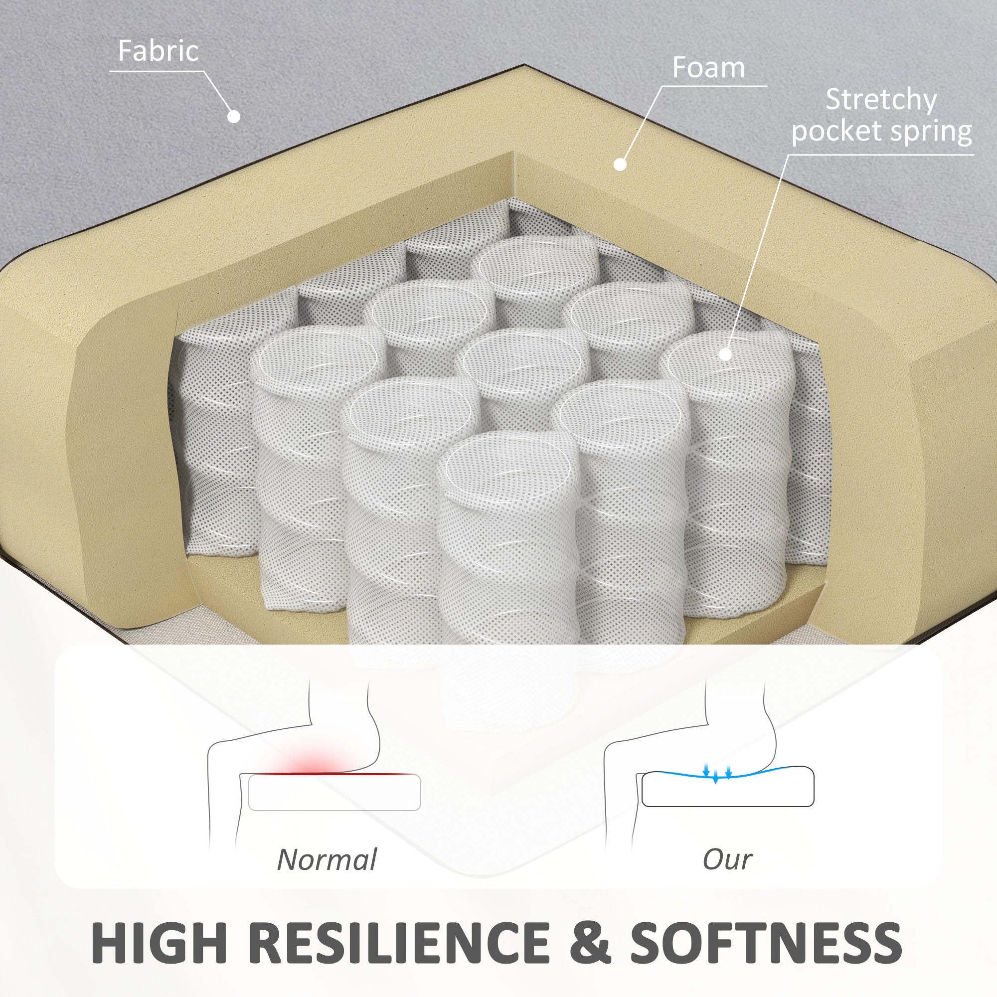 HOMCOM Modern Velvet Double Seat Sofa w/ Wood Frame Foam Padding Soft Comfortable Compact Couch Light Grey