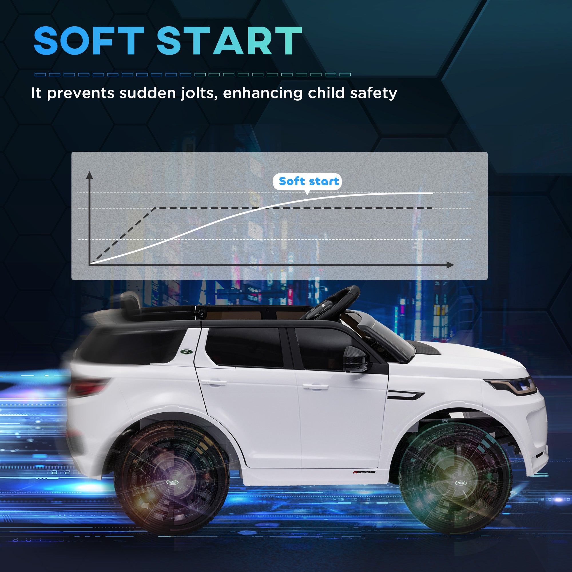 AIYAPLAY Land Rover Discovery Sport Licensed 12V Kids Ride on Car w/ Remote Control, Lights Music Horn, for 3-6 Years White - North Peak Garden Furniture