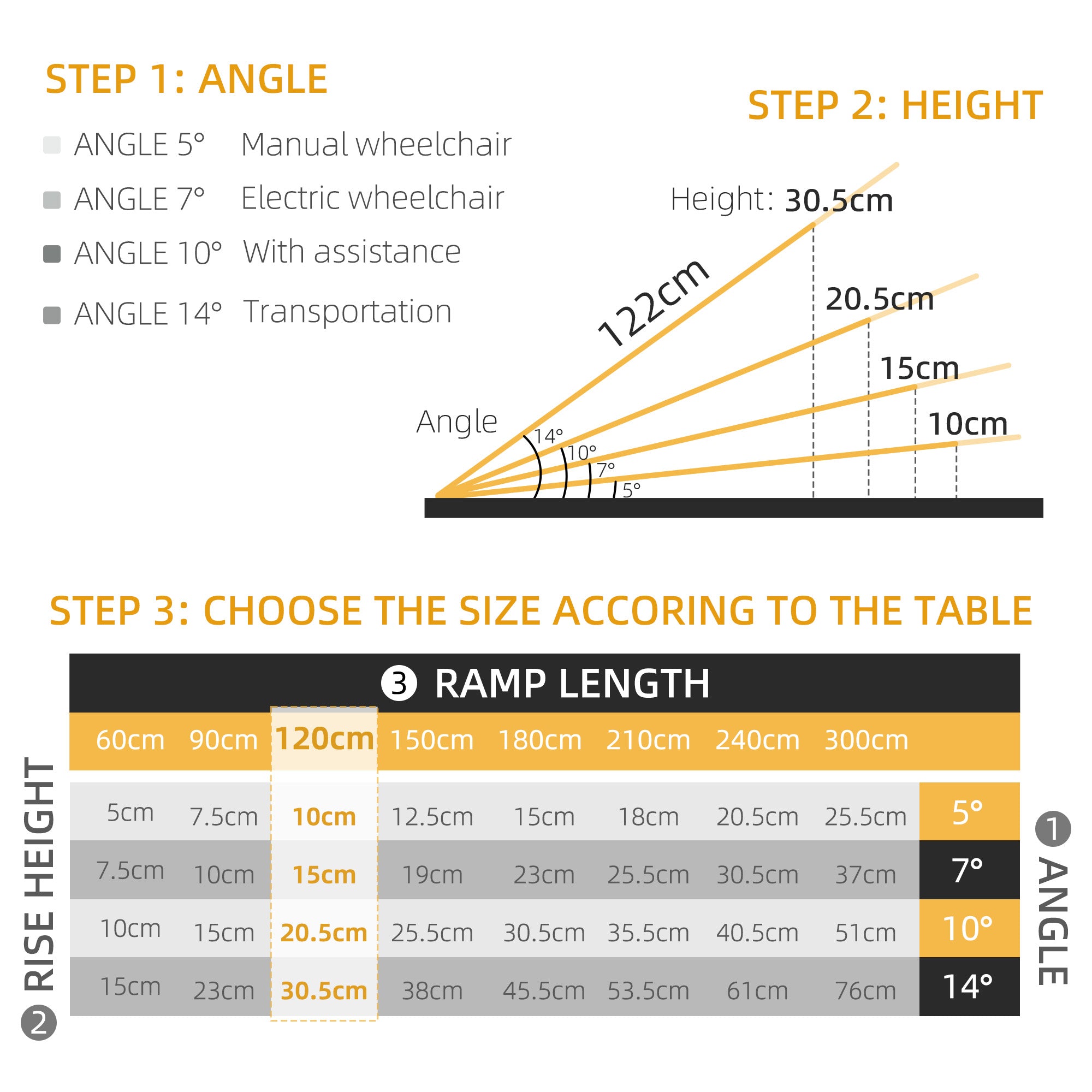 HOMCOM Wheelchair Ramp, 122L x 73Wcm, 272KG Capacity, Folding Aluminium Threshold Ramp with Non-Skid Surface, Transition Plates Above and Below for Home, Steps, Stairs, Curbs, Doorways - North Peak Garden Furniture