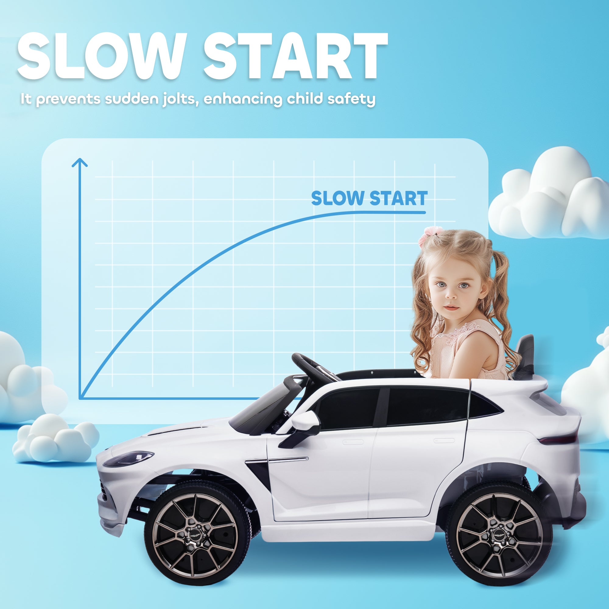AIYAPLAY Aston Martin DBX Licensed Battery Powered Kids Electric Car, 12V Kids Ride on Car w/ Lights, Music Horn, White - North Peak Garden Furniture