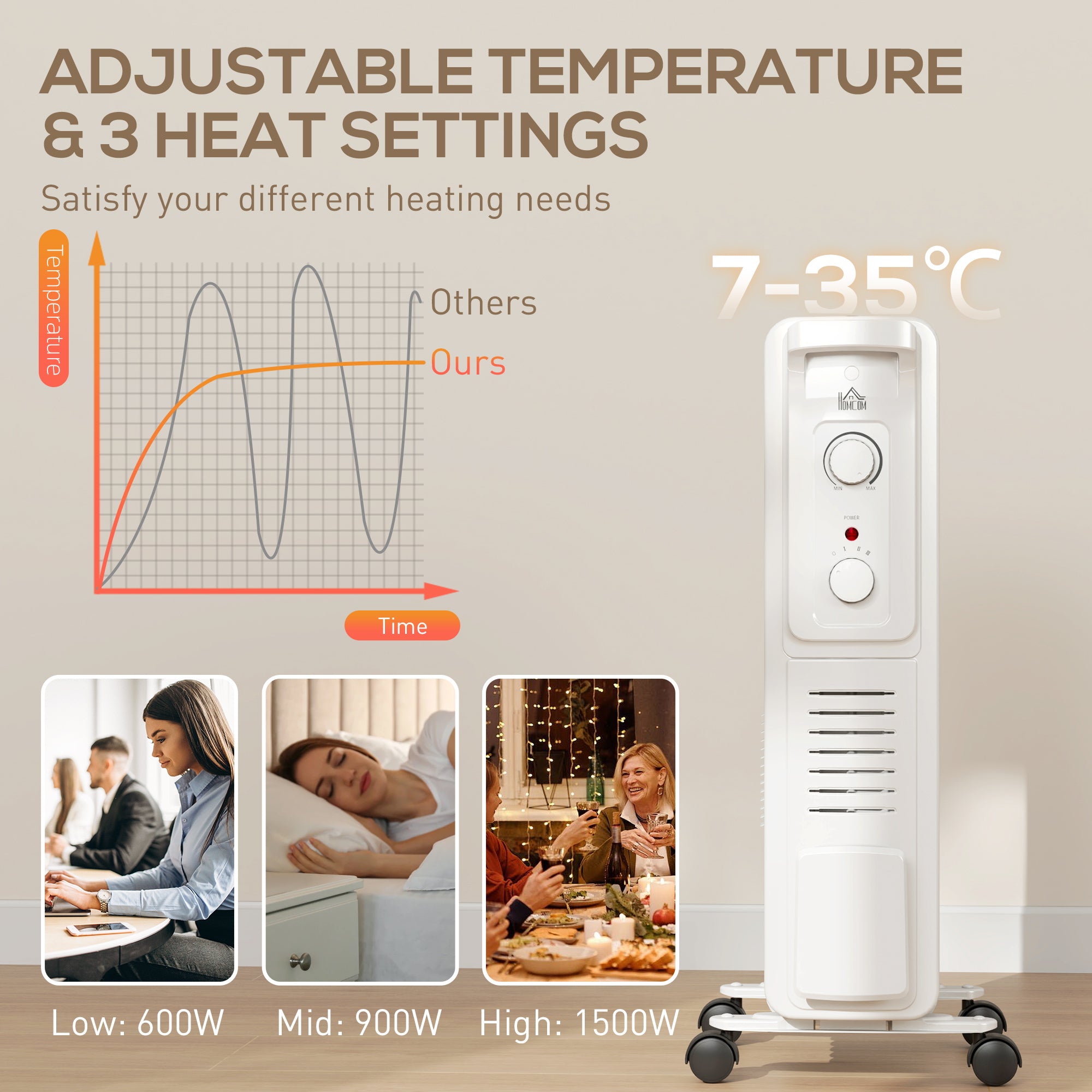 HOMCOM 1500W Quiet Oil Filled Radiator, 7 Fin Energy Efficient Portable Electric Heater with 3 Heat Settings, Adjustable Thermostat, Safety Tip Over, Overheat Protection, for Home, White - North Peak Garden Furniture