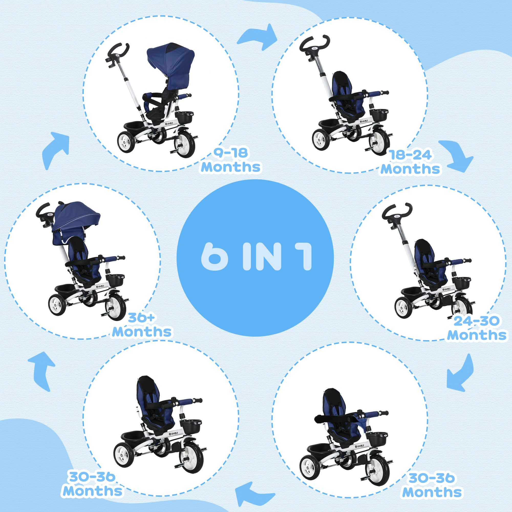 HOMCOM Metal Frame 6 in 1 Baby Push Tricycle with Parent Handle for 1-5 Years Old, Dark Blue - North Peak Garden Furniture