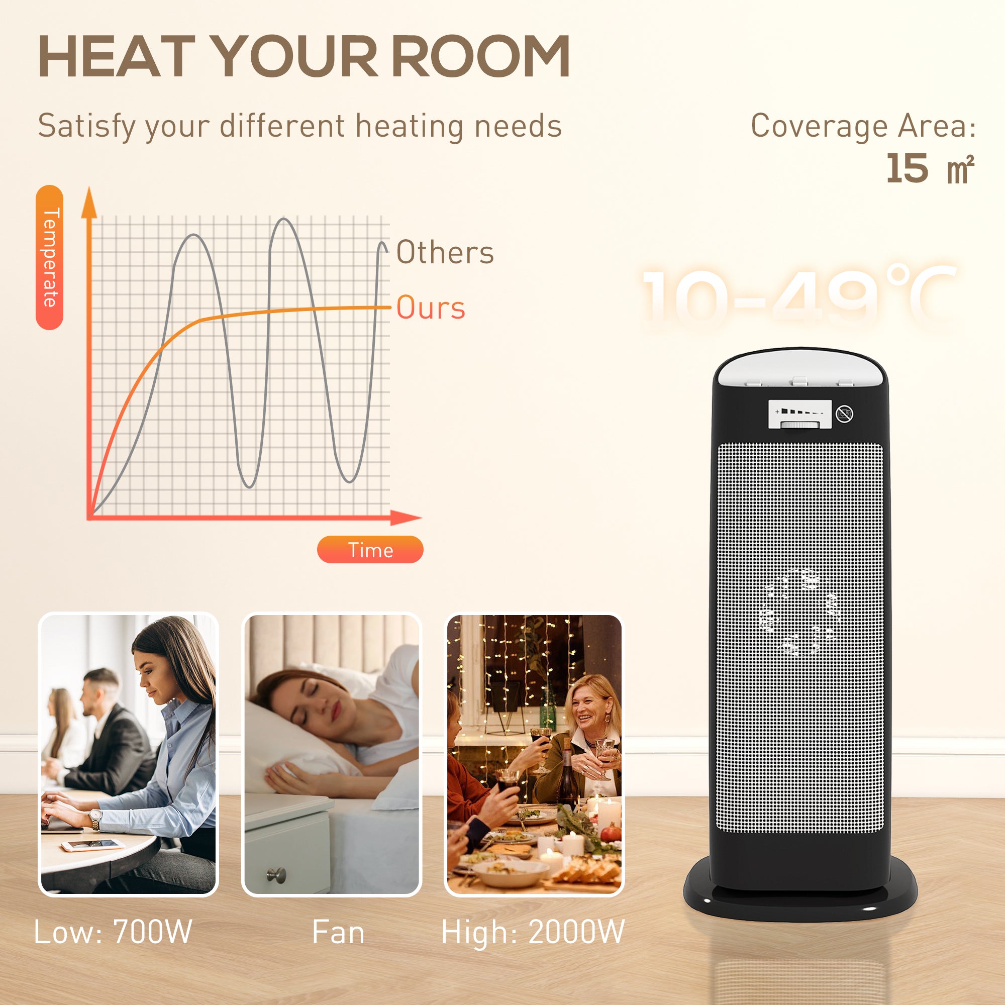 HOMCOM Ceramic Space Heater, 2000W Fan Electric Heater with 4 Modes, Adjustable Thermostat, 55° Oscillation, Tip-Over and Overheat Protection for Bedroom, Home Office, Black