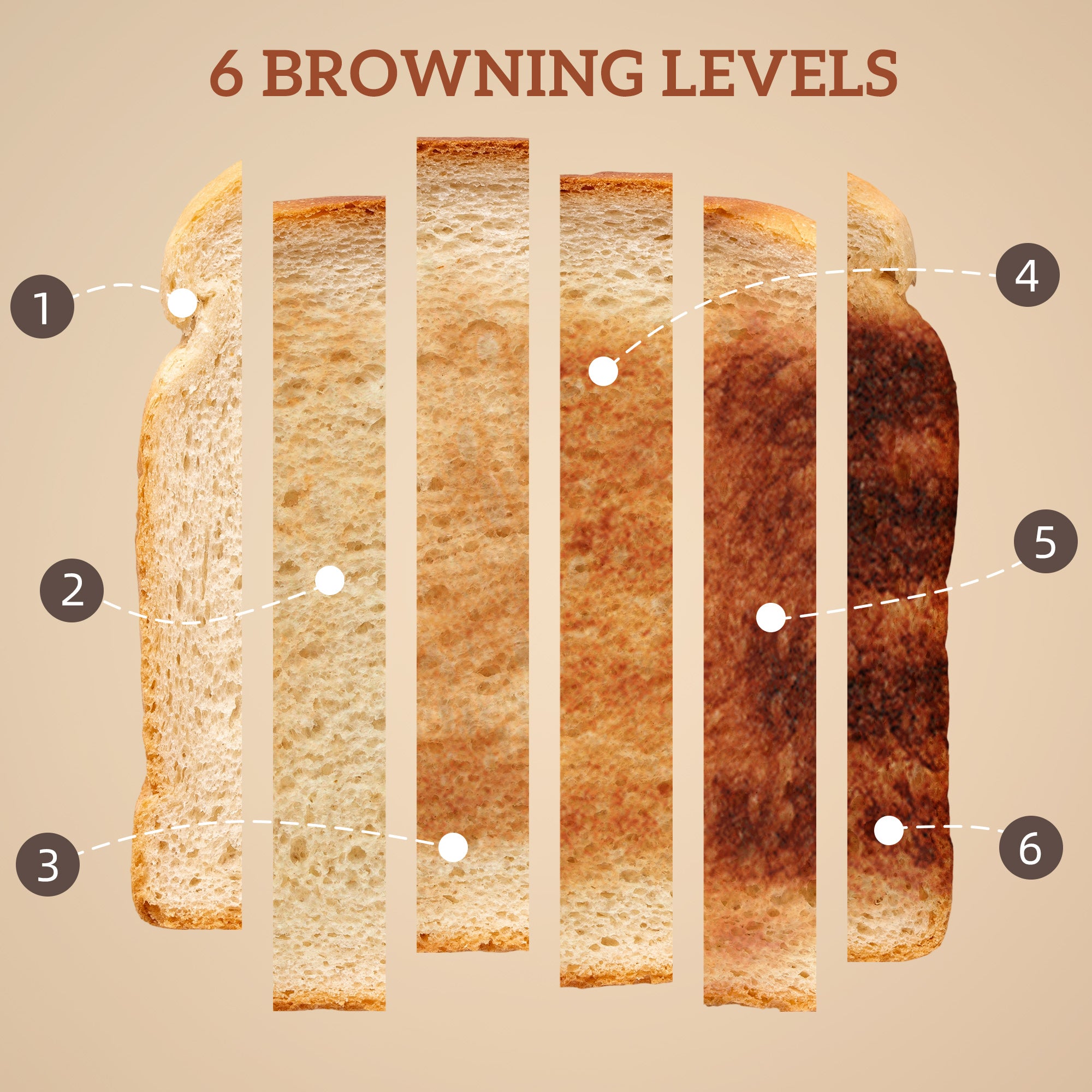 HOMCOM Touch Screen Kettle and Toaster Set - Cream