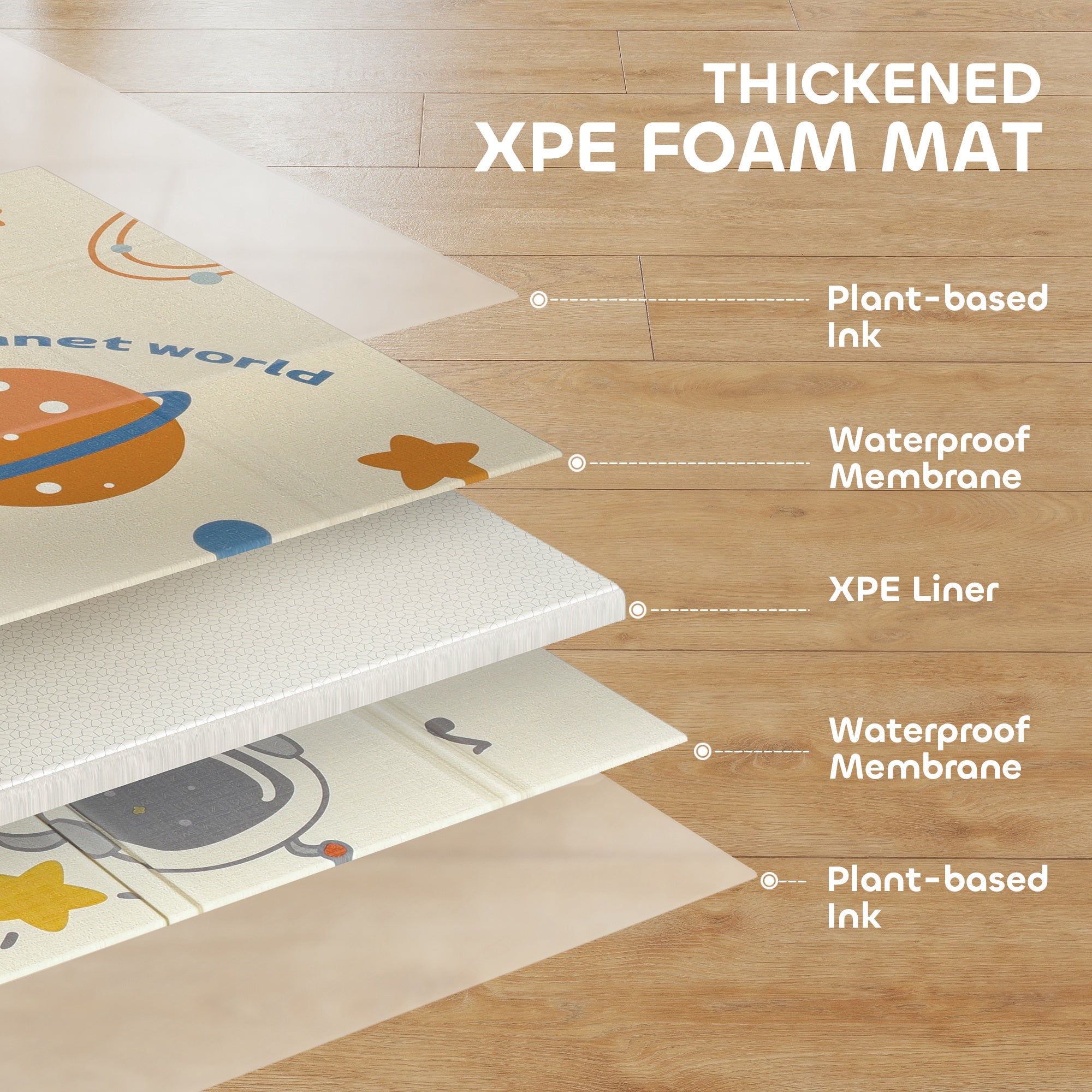 AIYAPLAY Space-Themed Baby Plat Mat Double Sided, Foldable, Water-Resistant for Outdoor/Indoor, 177 x 146 x 1.5cm