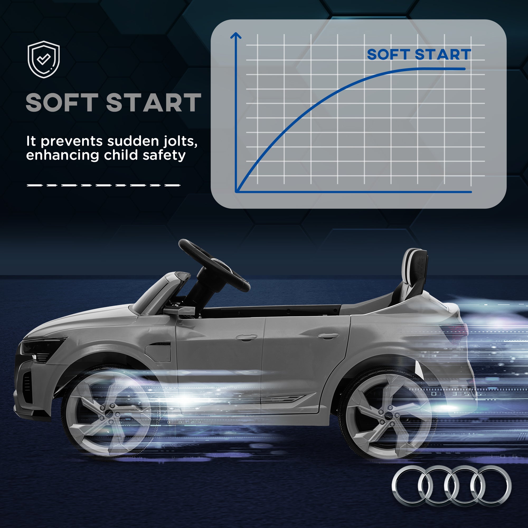 AIYAPLAY Audi Q8 e-tron Sportback Licensed 12V Ride on Car w/ Remote, 4 Spring Suspension Wheels, Headlights, Music, Horn - Grey - North Peak Garden Furniture